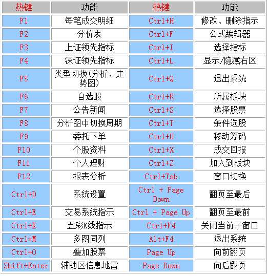 中信高端版手机版下载中信万通至新版官方下载