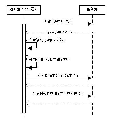 客户端调用https国务客户端小程序app-第2张图片-太平洋在线下载