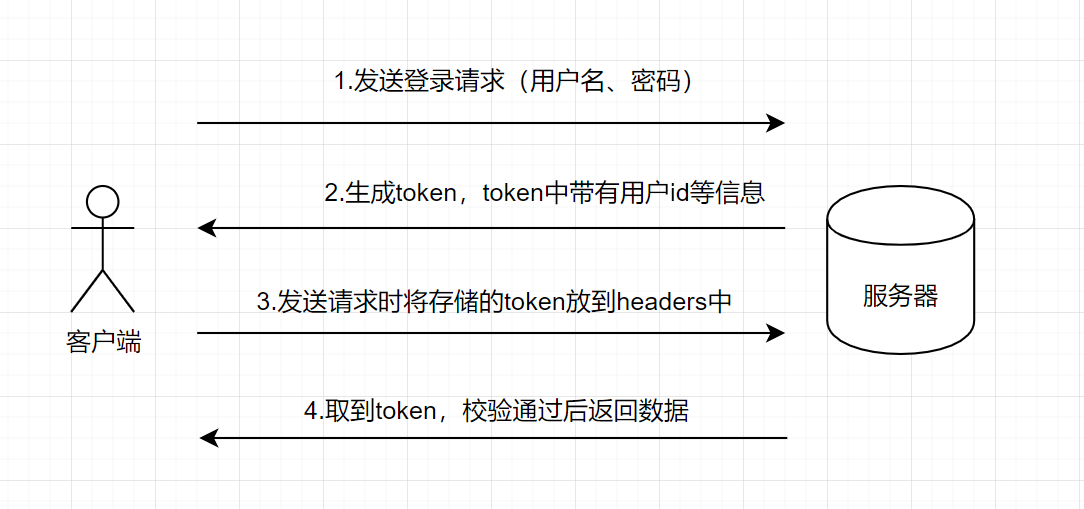 客户端缓存session支付宝显示session过期-第2张图片-太平洋在线下载