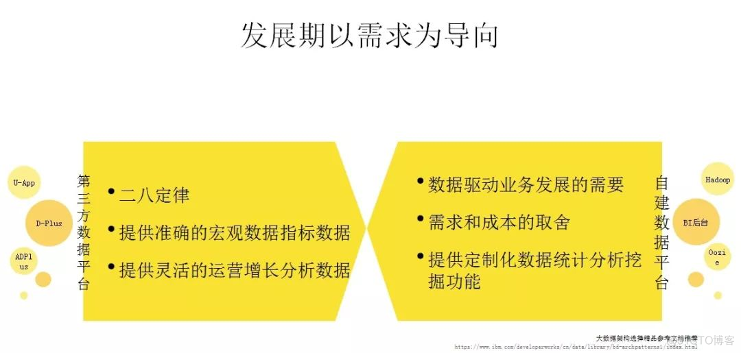 后端客户端运营前端获客后端运营-第2张图片-太平洋在线下载