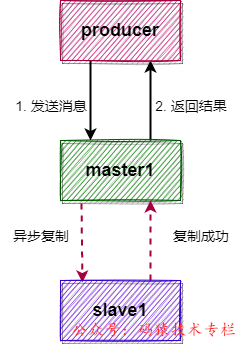 mq客户端宕机mqtt客户端调试工具