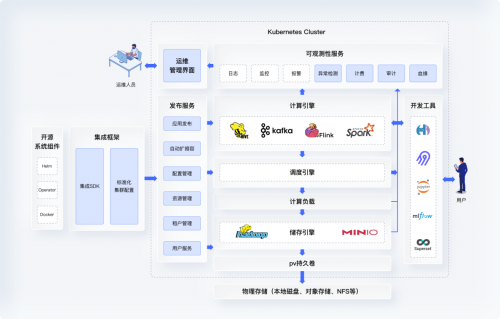 flink客户端工具flink官网中文文档-第2张图片-太平洋在线下载