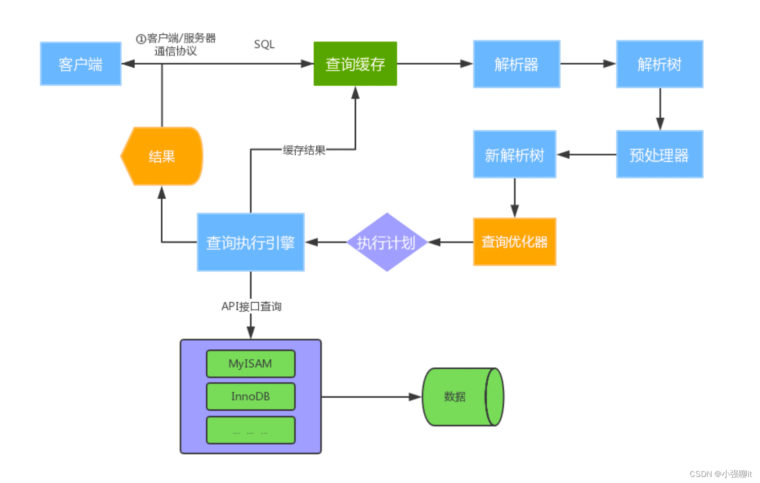 连接mysql需要客户端手机上连接MySQL的工具-第1张图片-太平洋在线下载