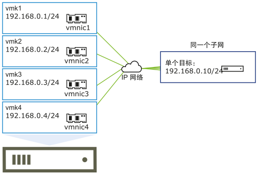 vmesxi6.5客户端vmware虚拟机中文版下载-第2张图片-太平洋在线下载