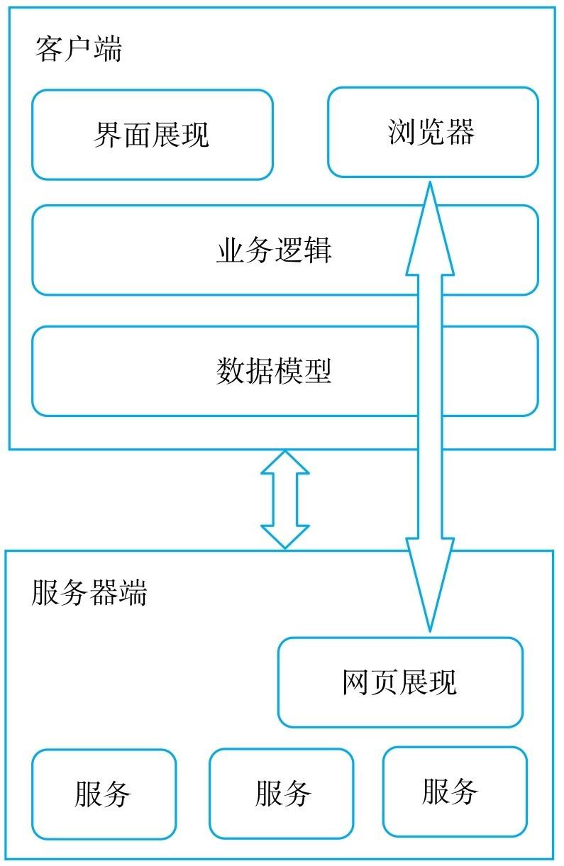 App和web客户端web是电脑端还是手机端