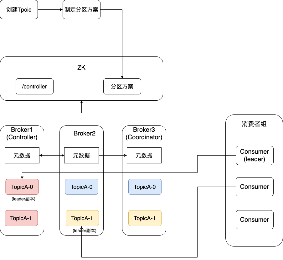 客户端后端团队分开客户端前端后端工作的关系-第2张图片-太平洋在线下载