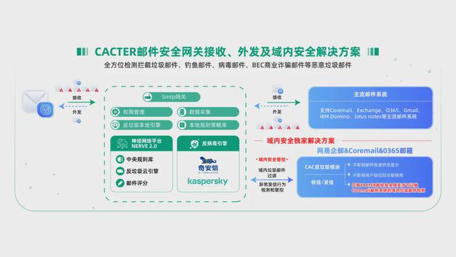 c邮件客户端软件比亚迪压价邮件流出-第2张图片-太平洋在线下载