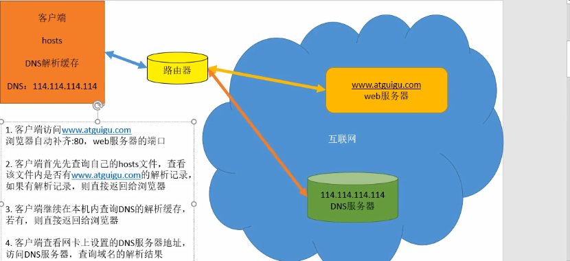 dns客户端appstoreappstore无法下载app-第2张图片-太平洋在线下载