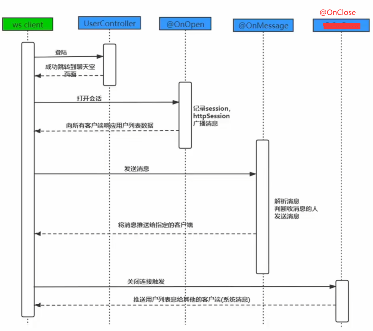 websocket客户端关闭连接websocket断开后怎么自动连接-第2张图片-太平洋在线下载