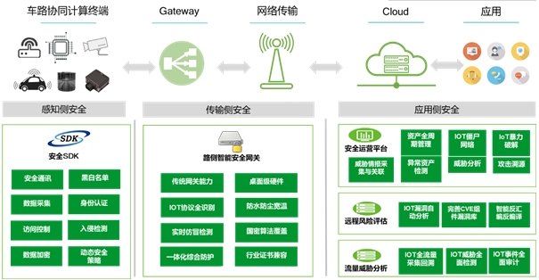 包含cudp客户端的词条