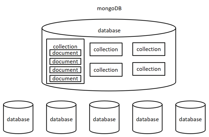 客户端mangodbpythonmangodb