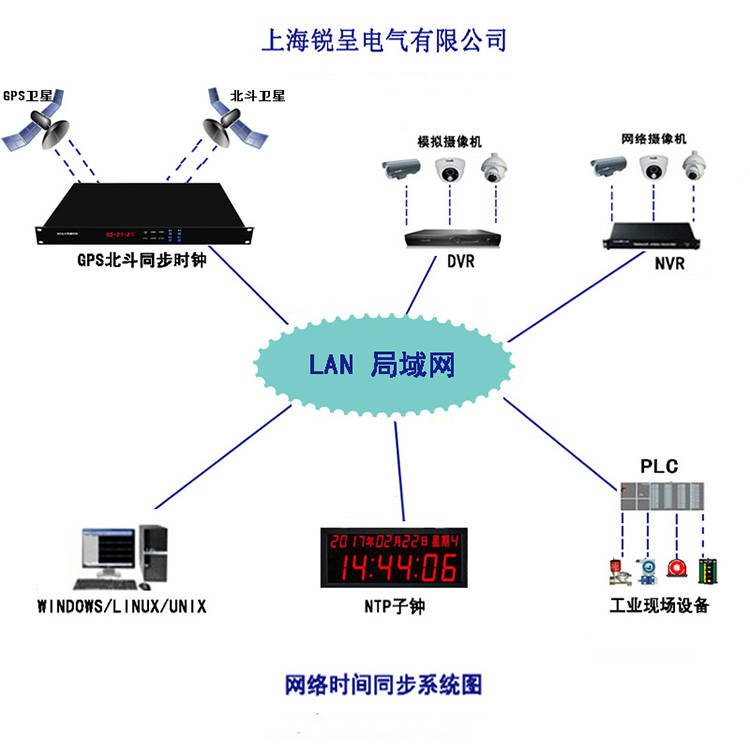 ntp服务端客户端windowsntp客户端-第2张图片-太平洋在线下载